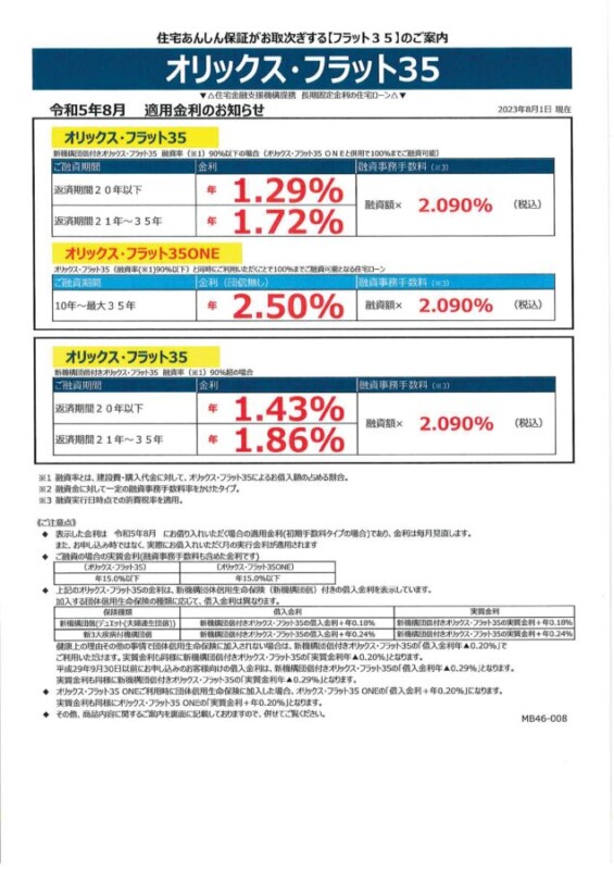 令和5年8月の金利情報